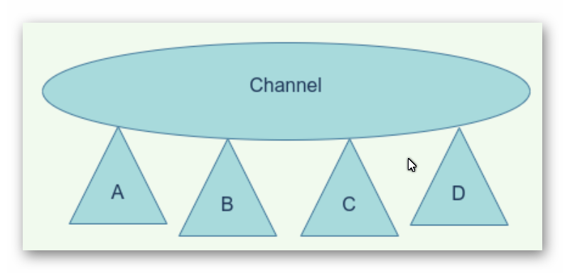 CommunityCreationChannel
